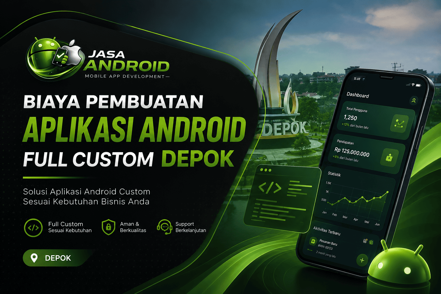 Biaya Pembuatan Aplikasi Android Full Custom Depok: Panduan Lengkap untuk Bisnis Modern